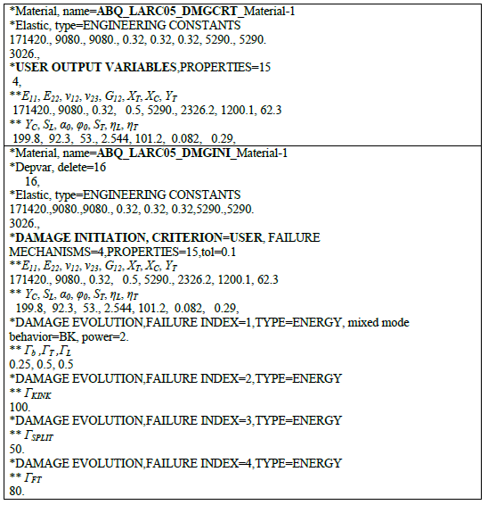 一文掌握Abaqus中LaRC05(Pinho)失效理论的使用方法的图10